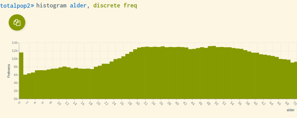 Greater flexibility when exporting graphs - microdata.no